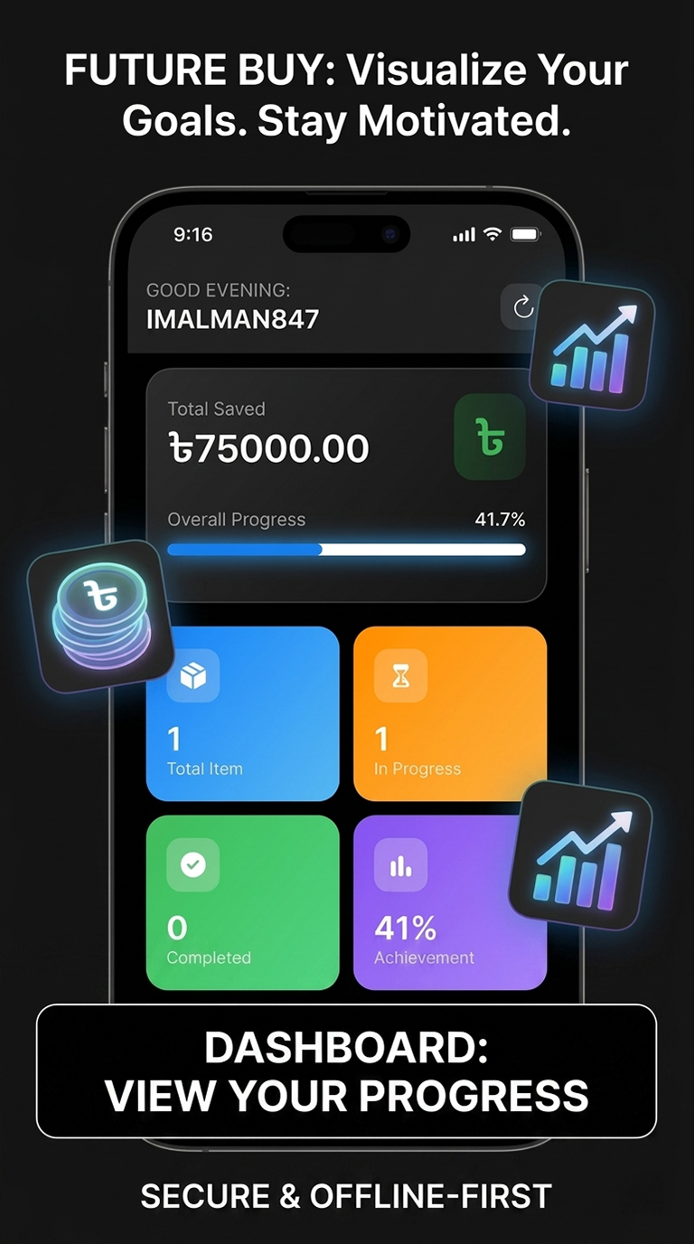 Future Buy dashboard screenshot